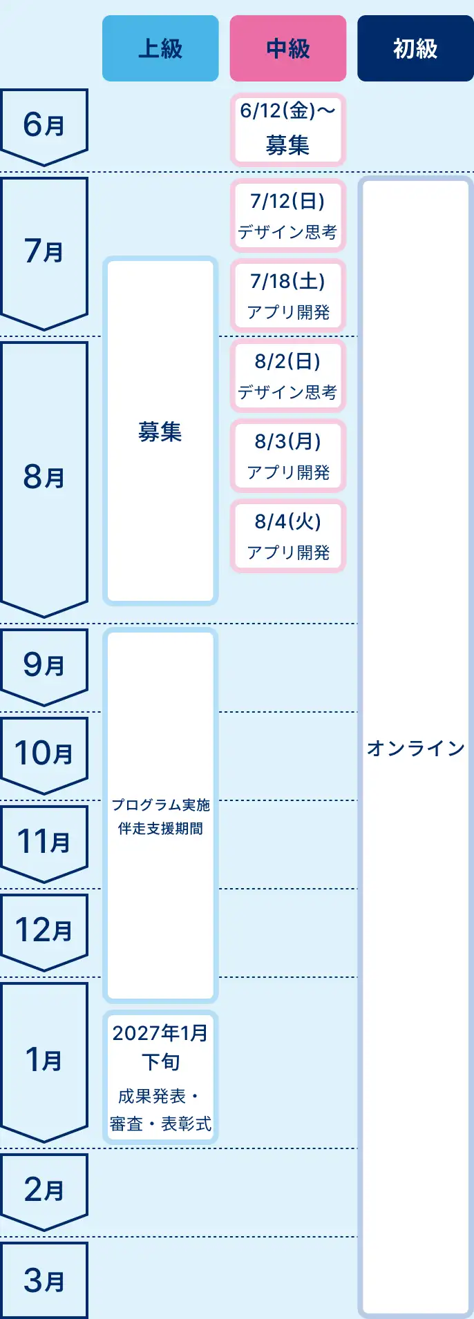スケジュール