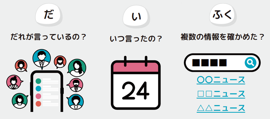 だれが言ってるの?いつ言ったの?