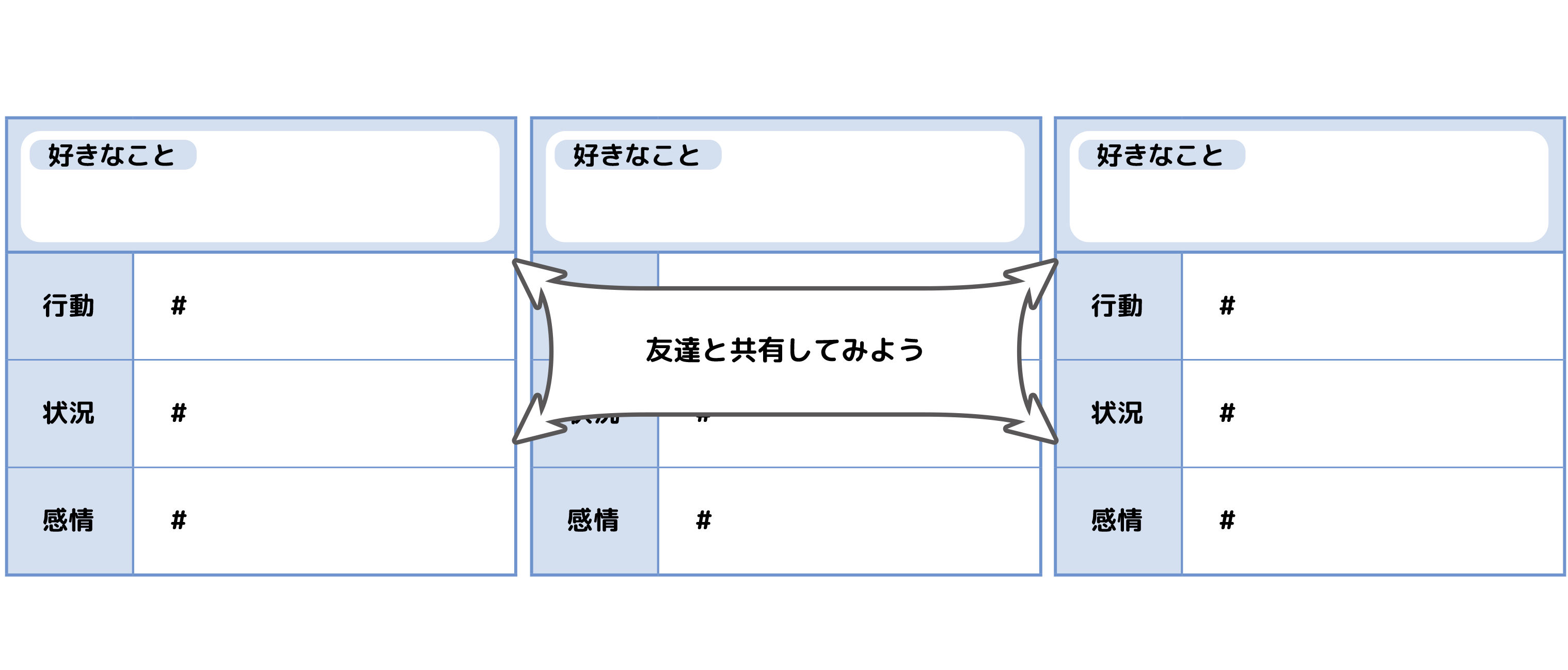 端末の活用