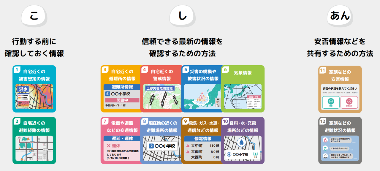 だれが言ってるの?いつ言ったの?
