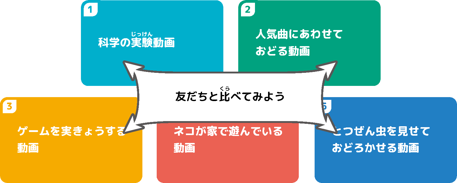 正解