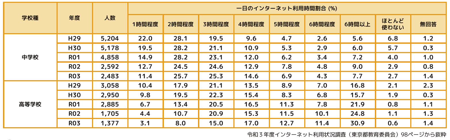 令和3年度インターネット利用状況調査