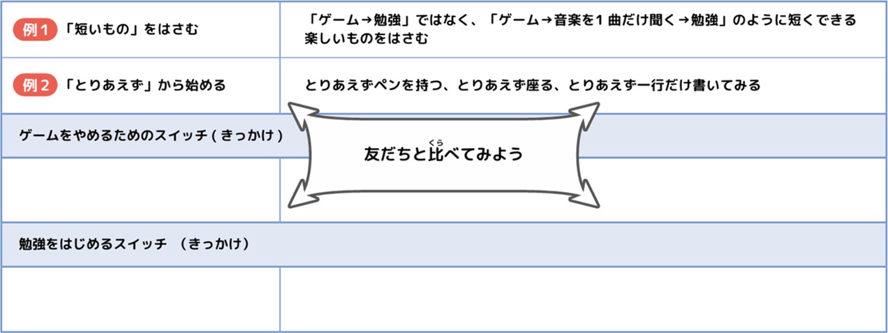 共有してみよう