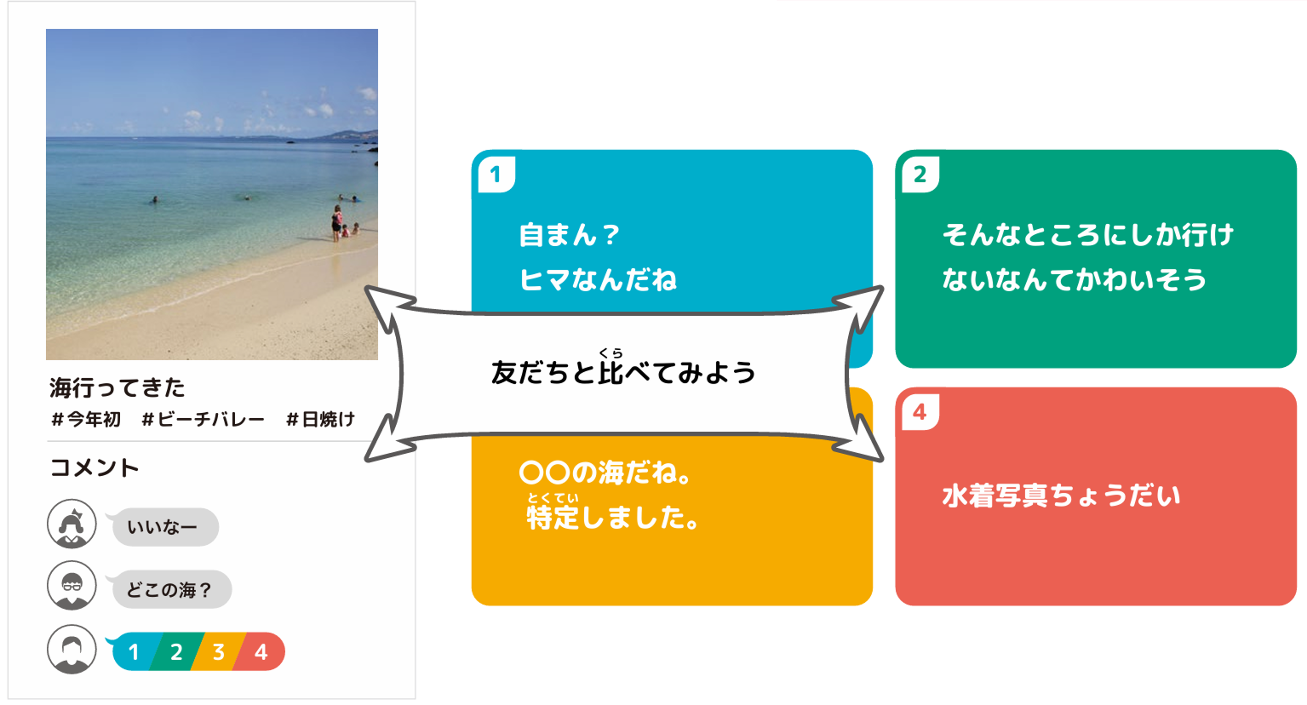 共有してみよう