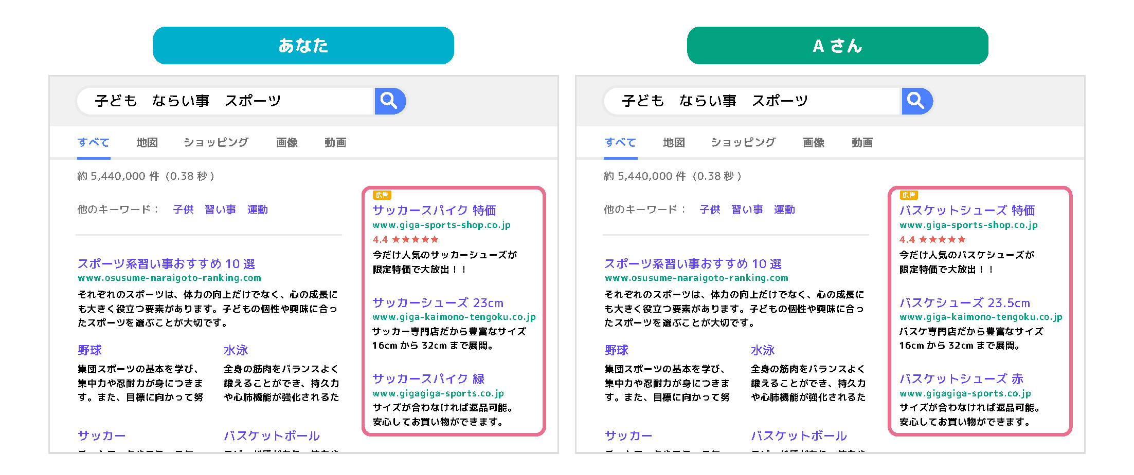 答え