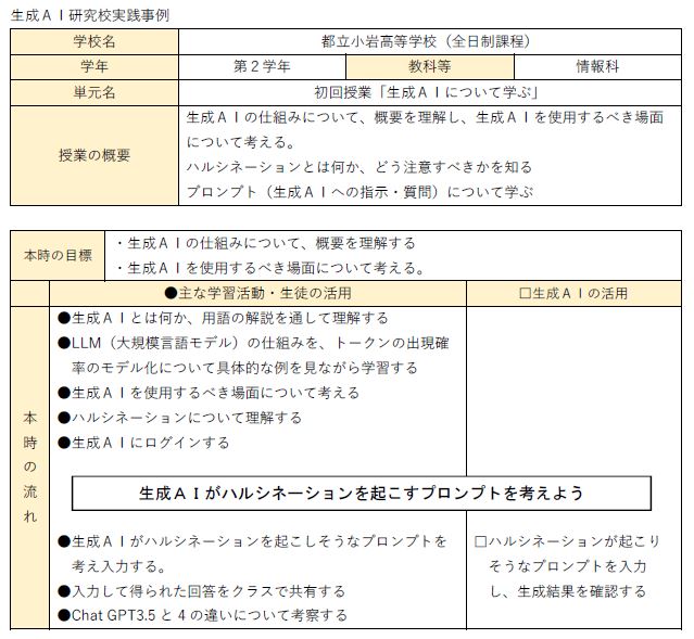 初回授業「生成ＡＩについて学ぶ」【都立小岩高等学校（全日制課程）】