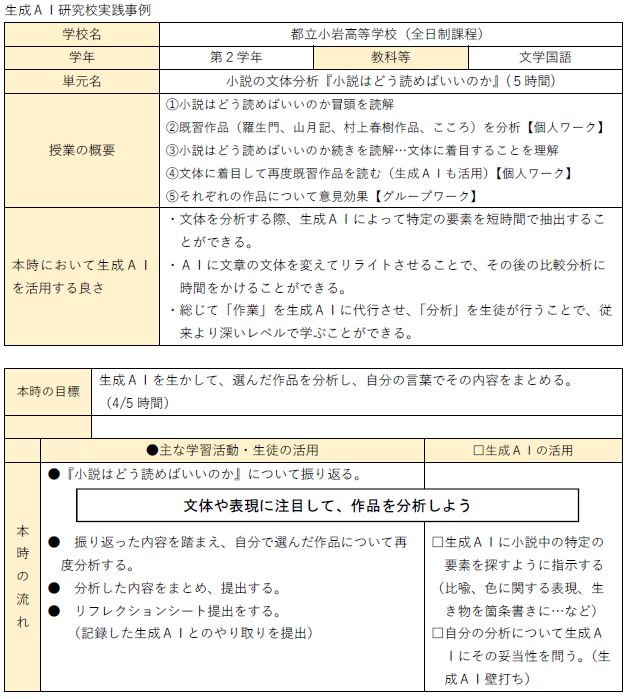 【生成ＡＩ】小説の文体分析『小説はどう読めばいいのか』【都立小岩高等学校（全日制課程）】