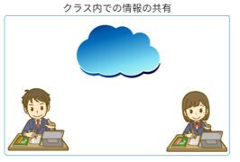 クラウドを学んで効率化！【B5-7】