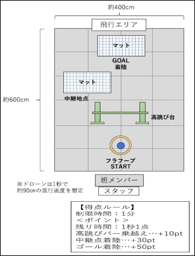 ドローンを使った学習活動