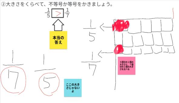 分数をくわしく調べよう