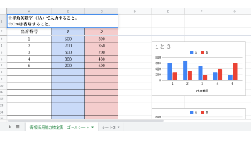電流が生み出す力