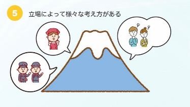 多角的な考察【B4-7】