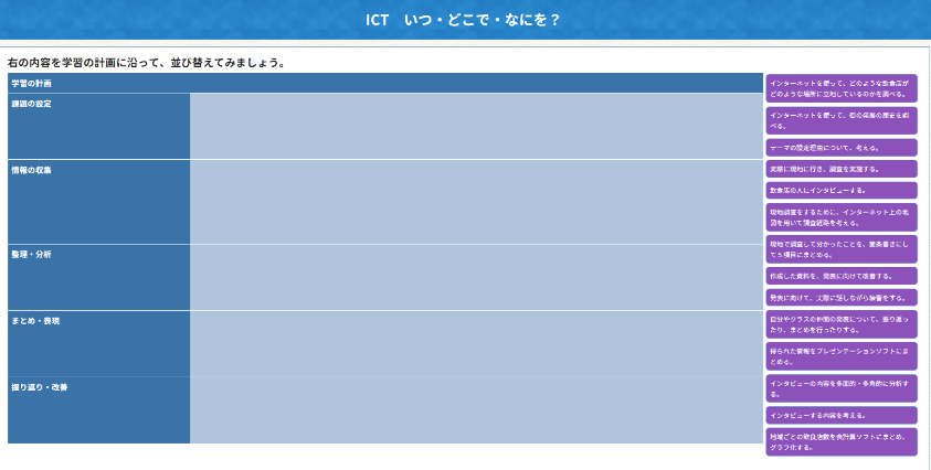 ICT　いつ・どこで・なにを？【B4-2】