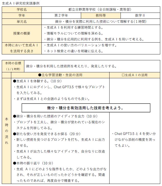 微分・積分を実際に利用した技術について理解する【都立日野高等学校（全日制課程・高等部）】