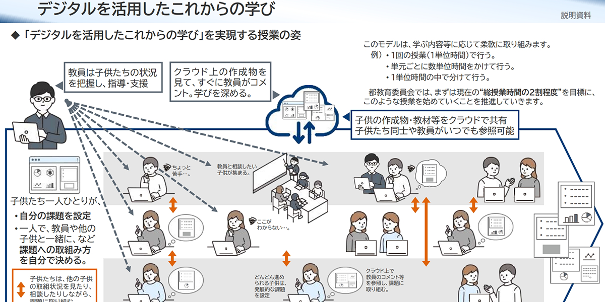 東京都学校教育情報化推進計画のイラスト