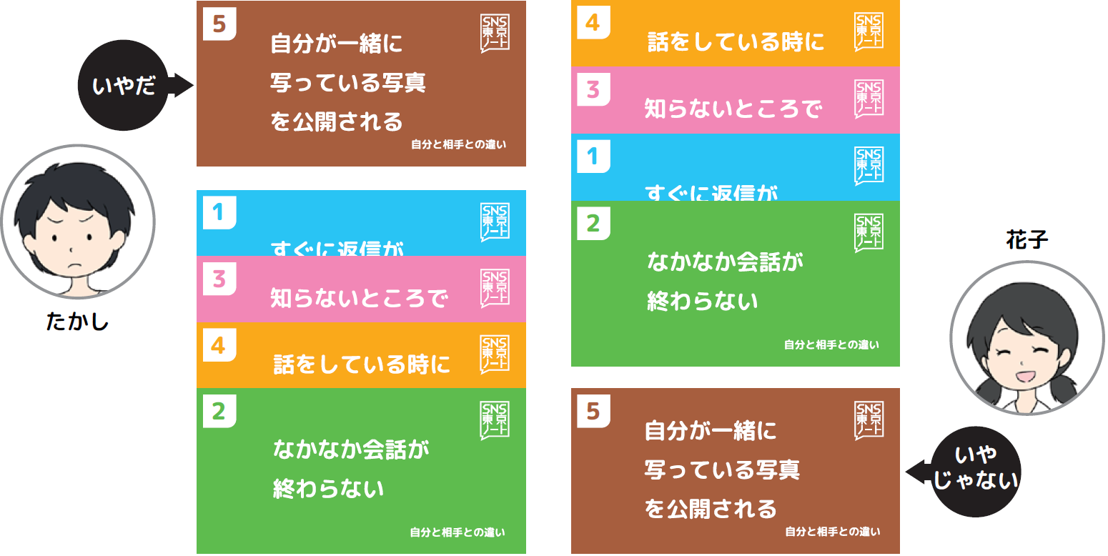 一緒に写っている写真を公開することに対して、価値観の違う二人