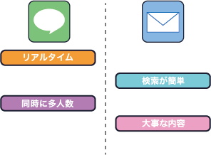 SNSの画面が表示されているパソコンの画像